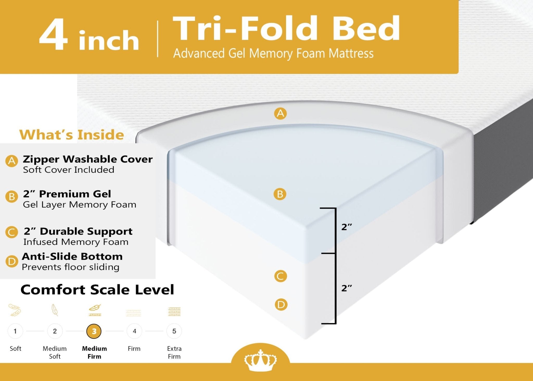 4.0 Inch GEL Memory Foam Sofa Mattress - DynastyMattress