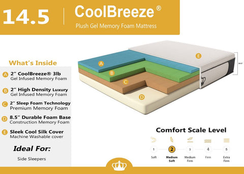 14.5-Inch CoolBreeze Plush GEL Memory Foam Mattress Features Graphic | DynastyMattress