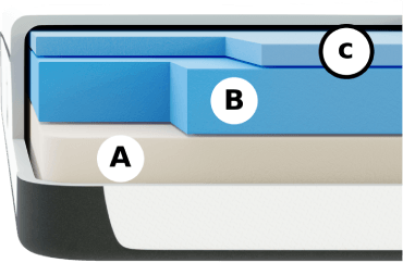 firm mattress layer 3 visualization